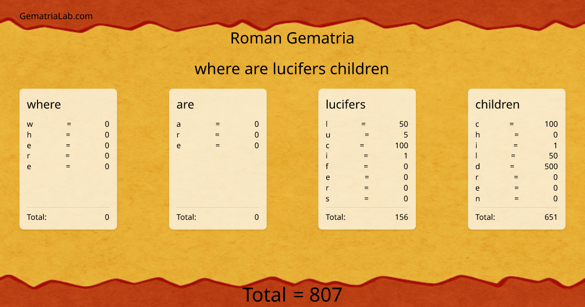 where are lucifers children in roman Gematria